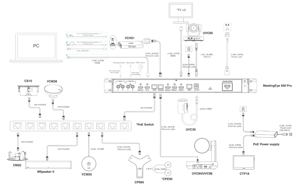 M500PRO-AVI-CODEC-RU Видеотерминал Yealink (MeetingEye 500Pro, VCH51, пульт ДУ, кабели)